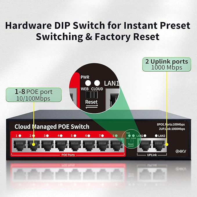 STEAMEMO PoE+ Switch, 8 Port Managed PoE Ethernet Switch(8 POE Ports +2 Uplink),120W Built-in Power, Support VLAN, QoS, Fanless Metal, Plug & Play (Desktop/Wall Mount)