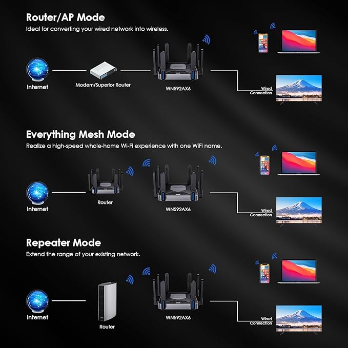 WAVLINK AX6000 Wi-Fi 6 Router Dual Band, 2.5 Gbps WAN/LAN Port, Covers up to 2,150 Sq. ft and 256 Devices, 8x5dBi Antennas, AI QoE, WPA3 & VPN Security for Home/Office, MU-MIMO, Beamforming