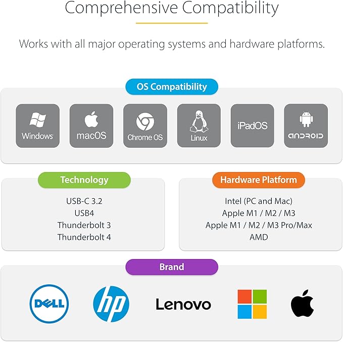 StarTech.com USB-C Docking Station for MacBook Pro M1 M2 M3 M4 and Windows, 4K 60Hz HDMI or 1080p VGA Video, USB 10Gbps Hub, 100W Laptop Charging, GbE, 1ft/30cm Cable