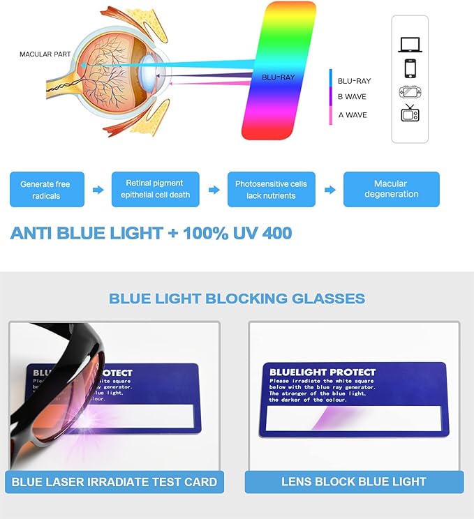 Eyekepper Mens Fit Over Blue Light Blocking Glasses Computer Gaming Eyeglasses for Women