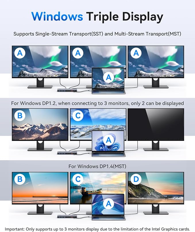 Dual HDMI Docking Station 3 Monitor,USB C Laptop Hub with 4K HDMI and Displayport, 10Gbps USB-A/C Data Transfer, 100W PD Charging, Ethernet, Audio, SD/Micro SD Slot, USB C Dock for Dell XPS/HP/Lenovo
