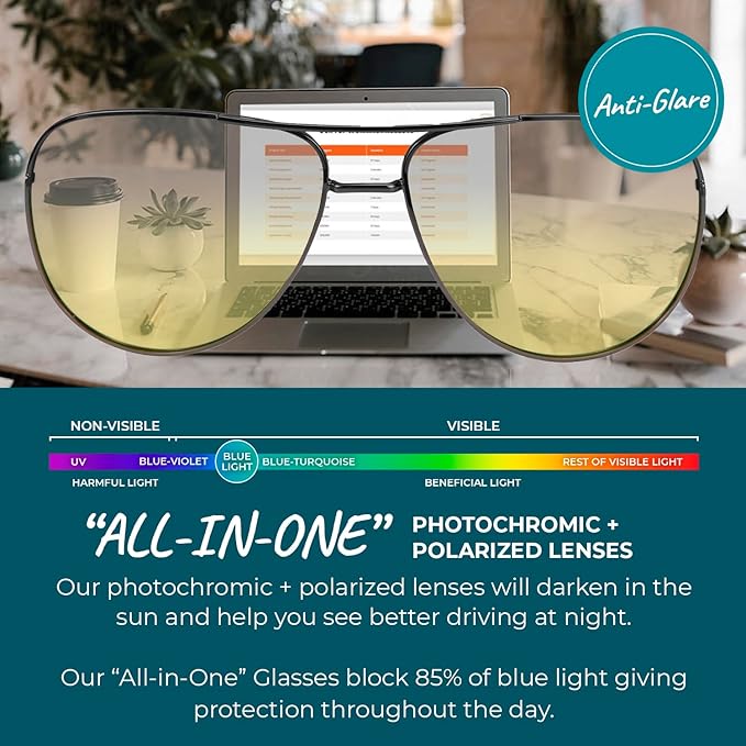 100% Blue Light Blocking Glasses - Women + Men - Better Sleep - Anti Eye Strain Protection - Computer Screens Gaming