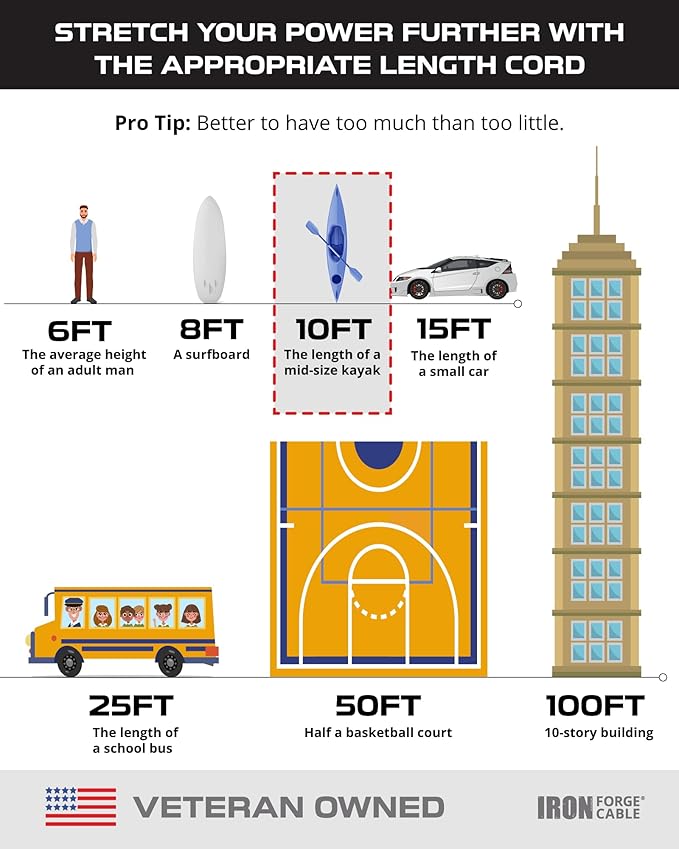 Iron Forge Cable 2 Pack 10 Ft Black Extension Cord, 16/3, 10 Foot Extension Cord, 3 Prong, Weatherproof - Great for Outside Use