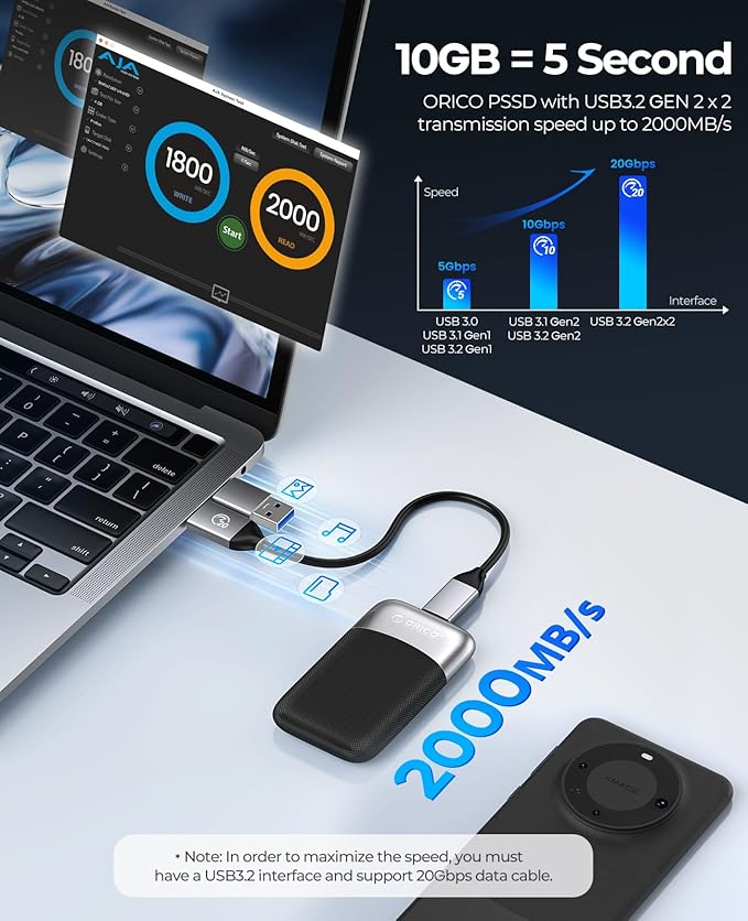 ORICO 512GB External SSD Up to 2000MB/s, Portable Solid State Drive with 20Gbps USB C&A Cable, Reliable Storage for Type-C Smartphone, Tablets, Laptops, USB 3.2 Gen 2x2- M20