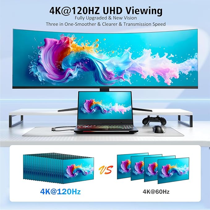 USB C Hub Multiport Adapter, 4K@120Hz HDMI, 100W PD, USB 3.0 5Gbps Data Port, Aluminum Shell, for iPhone 17/16/15, Samsung Galaxy, MacBook Pro/Air, iPad, Dell, Surface, XPS, Switch, Laptops