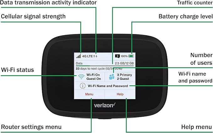 Verizon Wireless Jetpack Inseego MiFi 7730L | Mobile Hotspot for Travel | 4G Mobile Portable WiFi | Unlocked Globally | Speed up to 450 Mbps | Usage Up to 8 Hours | EVDO-LINK Bundle - Verizon Sim Card