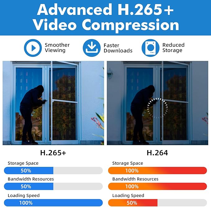 Fuers 8CH Security DVR Recorder for Home Security Camera System, Only Work with 2MP/3MP/4MP/5MP HD Analog Cameras, 24/7 Recording to Pre-Installed 2TB Hard Drive, Mobile APP & PC Remote