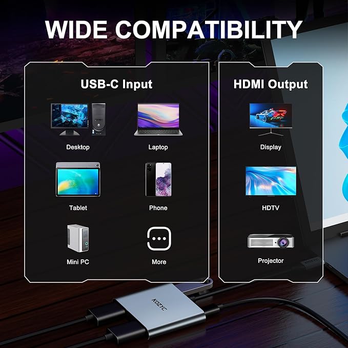 USB C to Dual HDMI Adapter 4K@30Hz, KOZYC USB C Hub Multiport Adapter with 2xHDMI, USB 3.0, 100W PD, Support USB C to HDMI Splitter Extended Display for MacBook Pro (MST is not Supported on MacOS)