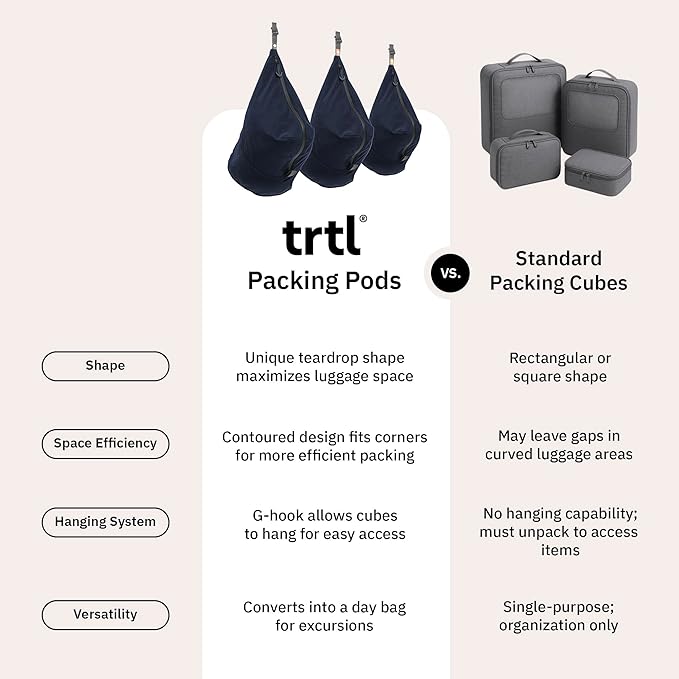 trtl Packing Pods, Midnight - Packing Cubes for Travel - Organizer Bags for Luggage to Maximize Space in Suitcase - Travel Packing Organizers - Includes Carry Strap - Comes with 3 Cube Sizes - 3 Pack