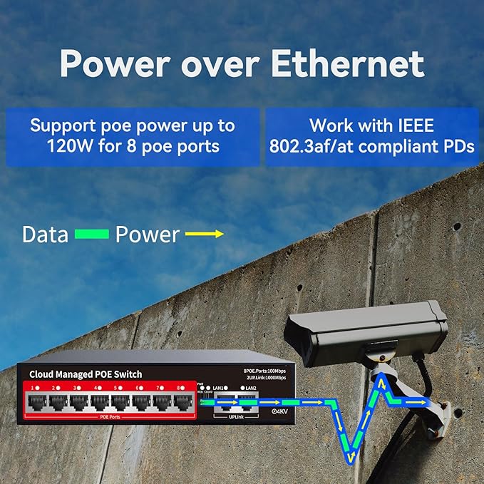 STEAMEMO PoE+ Switch, 8 Port Managed PoE Ethernet Switch(8 POE Ports +2 Uplink),120W Built-in Power, Support VLAN, QoS, Fanless Metal, Plug & Play (Desktop/Wall Mount)