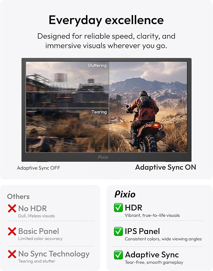 Pixio PX160 Wave Portable Monitor 15.6 inch 60Hz FHD 1080p IPS Panel HDR Screen Cover Stand USB-C HDMI Laptop Screen Extender Portable Monitor for Laptop, PC, Console, Phone