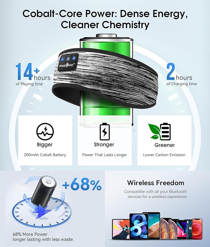 MUSICOZY Sleep Headphones Bluetooth 5.4 Headband, Wireless Earphones Music Sleep Earbuds Sleeping Eye Mask with HD Stereo Speakers for Workout Running Travel Yoga, Ideal Gifts for Women Men