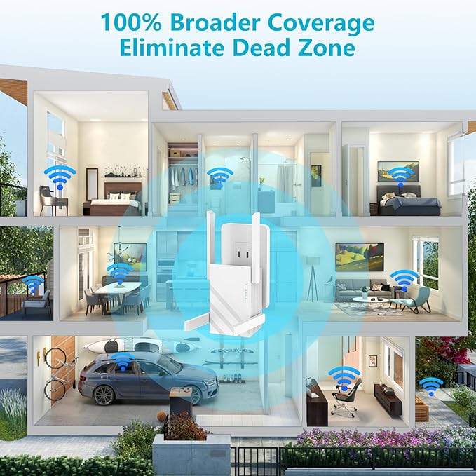 2025 1.2Gbps WiFi Extender Signal Booster, Up to 12880 sq. ft, Dual Band 5GHz/2.4GHz, WiFi Extenders Signal Booster for Home, WiFi Range Extender with Ethernet Port, Connects 100+ Devices
