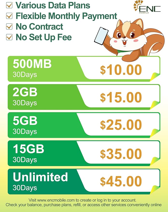 Prepaid SIM Card USA $45/mo - Unlimited/Mo. 5G/4G LTE Data + One SIM Dual Number (US & China) + Unlimited US/China/Canada/Mexico Talk & Global Text, Wi-Fi Calling, 3 in 1 SIM Card Included