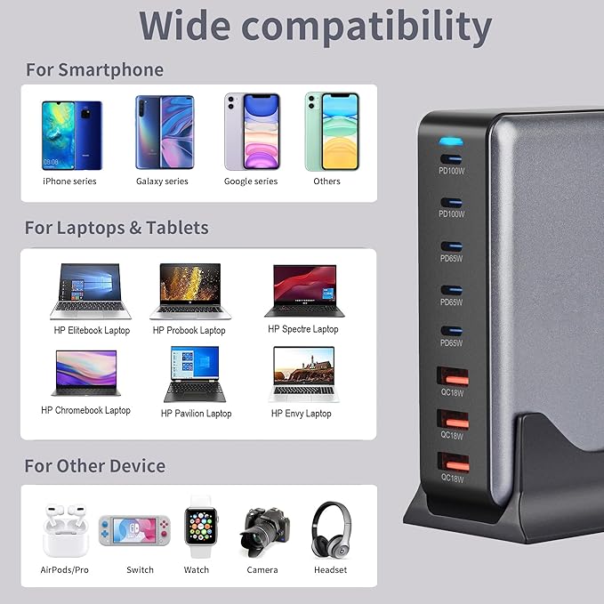 440W Charging Station for Multiple Devices,USB C 8-Port Multi GaN Adapter Block, Charging Station Hub, Fast Charging USB C Charger Block for MacBook Pro/Air/iPad, Samsung, iPhone, Home Office Use