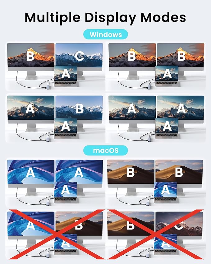 USB C Hub Docking Station Dual Monitor for Laptop, MacBook Air/Pro Dock Adapter Multiport Dongle with 2 HDMI Ports 4K 60Hz, 100W PD Charging, 3 USBA 3.0 & USBC