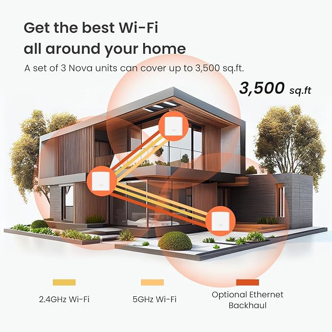 Tenda Nova Mesh WiFi System MW5G - Covers up to 3500 sq.ft - AC1200 Whole Home WiFi Mesh System - Gigabit Mesh Router for 80 Devices - Dual-Band Mesh Network to Replace Router and Extender - 3-Pack