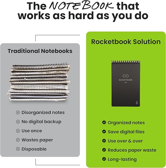 Rocketbook New Mini Reusable Smart Notepad, Pocket Size Notebook 3.5x5.5, Teal - Dotted Pages, App-Connected, Erasable, Ideal for On-The-Go List Taking & Quick Notes Anywhere