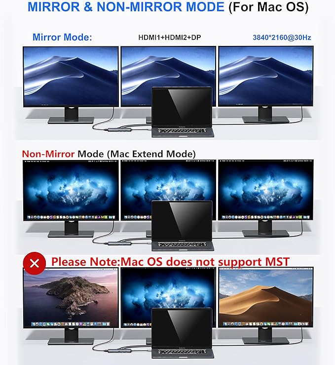 USB C Docking Station Dual Monitor,USB C to HDMI Adapter,Type C Hub Multiport Adapter with Displayport,100WPD USB3.0,SD/TF,Ethernet,3.5mm Audio,Laptop Docking Station for Dell/Hp/XPS/Surface.etc