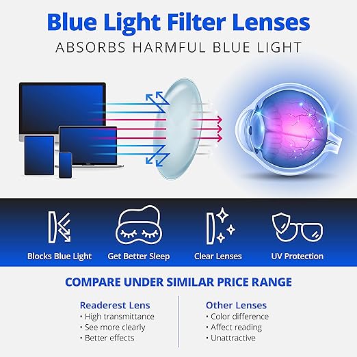 Readerest Blue Light Blocking Reading Glasses (Tortoise, 2.00 Magnification) - Computer Eyeglasses With Thin Reflective Lens, Antiglare, Eye Strain, UV Protection, Stylish For Men And Women