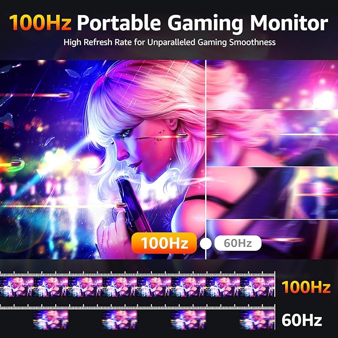 cocopar 18.5 inch Portable Monitor- 1080P IPS 100Hz 125% sRGB Gaming Monitor HDMI USB-C Large Portable Screen for Laptop MacBook Surface PC PS4/5 Travel Display with Kickstand VESA Speakers