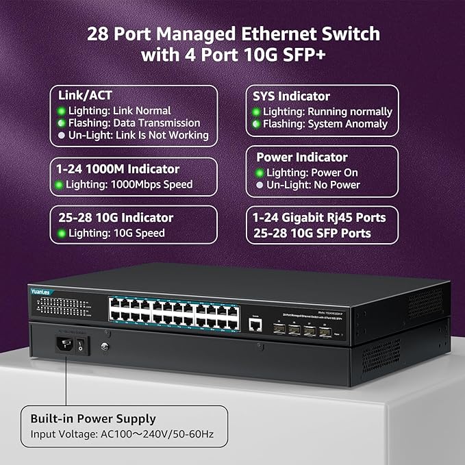 YuanLey 28 Port Gigabit Managed PoE Switch with 24 10/100/1000Mbps PoE+ Ports, 4X 10Gbps SFP+, L3 Smart Managment Ethernet Switch, VLAN, QoS, ACL, SSL, Fanless, Rackmount Network Switch