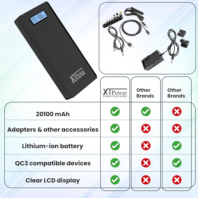 20000QC3-AO-PA Power Bank – Modern 20100mAh DC/USB Portable Charger with Quick Charge 3.0, 5V USB incl.12-24V DC Output for Laptops, Tablets, Samsung, iPhone – Fast Charging, Airline Approved