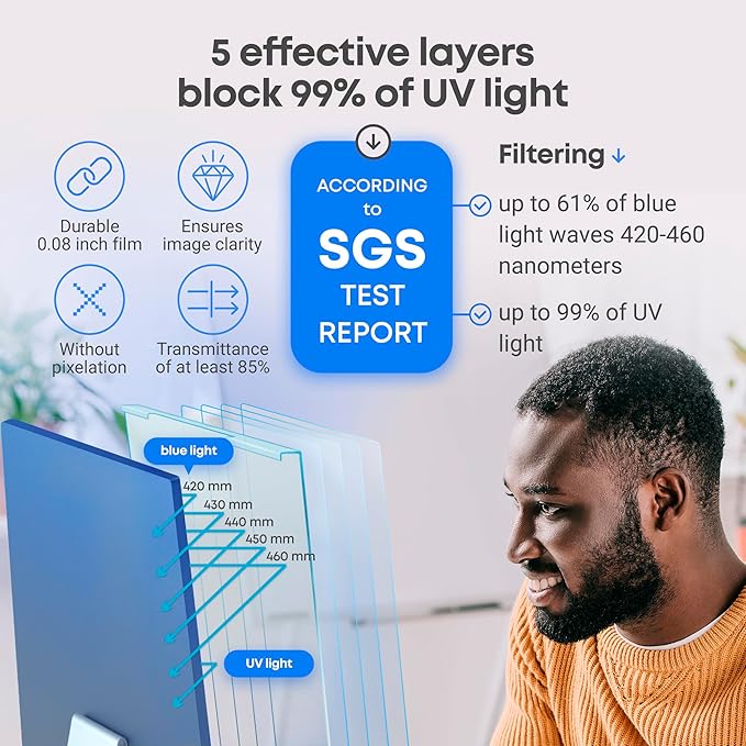 VINTEZ Blue Light Screen Protector Compatible With iMac 24 Inch (2021, 2022, 2023, 2024, M1, M3, M4) – Anti-UV Blue Light Blocking Film for Desktop PC, Eye Protection Filter, 21.5" x 12.6"