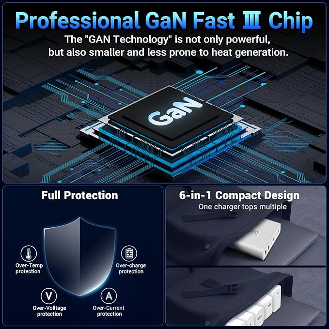 160W USB C Charging Station, GaN 6-Port Desktop USB C Charger Block, USB Hub Powered 100W Laptop Charger Compatible with MacBook Pro/Air, iPad Pro/Air, iPhone 15/14/13 Pro Max, Galaxy 24/23