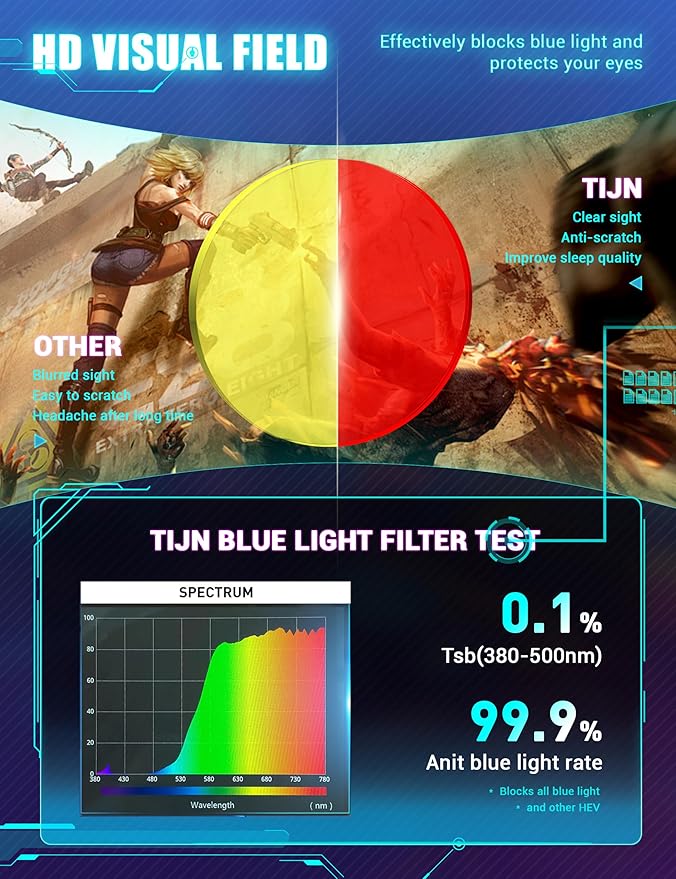 TIJN Sleep Glasses for 99.9% Blue Green Light Blocking Dual AR Coatings Red Lens for Computer Gaming Reduce Eyestrain, TR90, Black