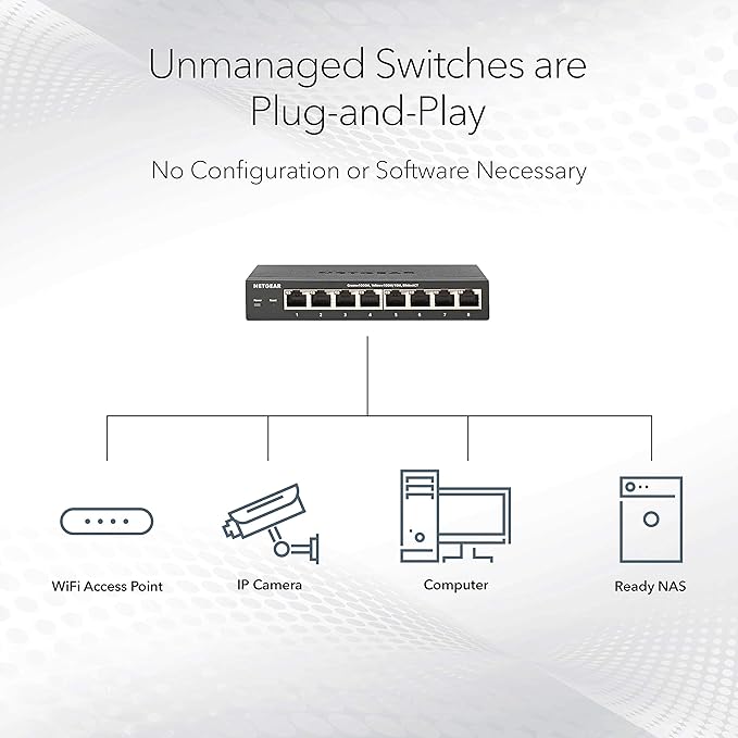 NETGEAR 8-Port 1G/10G Multi-Gigabit Ethernet Unmanaged Switch (GS108MX) - with 1 x 10G/Multi-gig RJ-45 Ethernet Uplink, Desktop or Wall Mount, and Limited Lifetime Protection