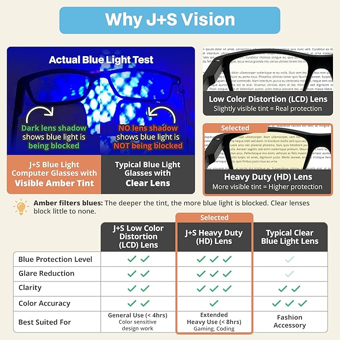 J+S Vision Blue Light Blocking Glasses for Men Women | Computer Gaming Work| Anti Strain Fatigue UV Glare | Medium-Small Fit