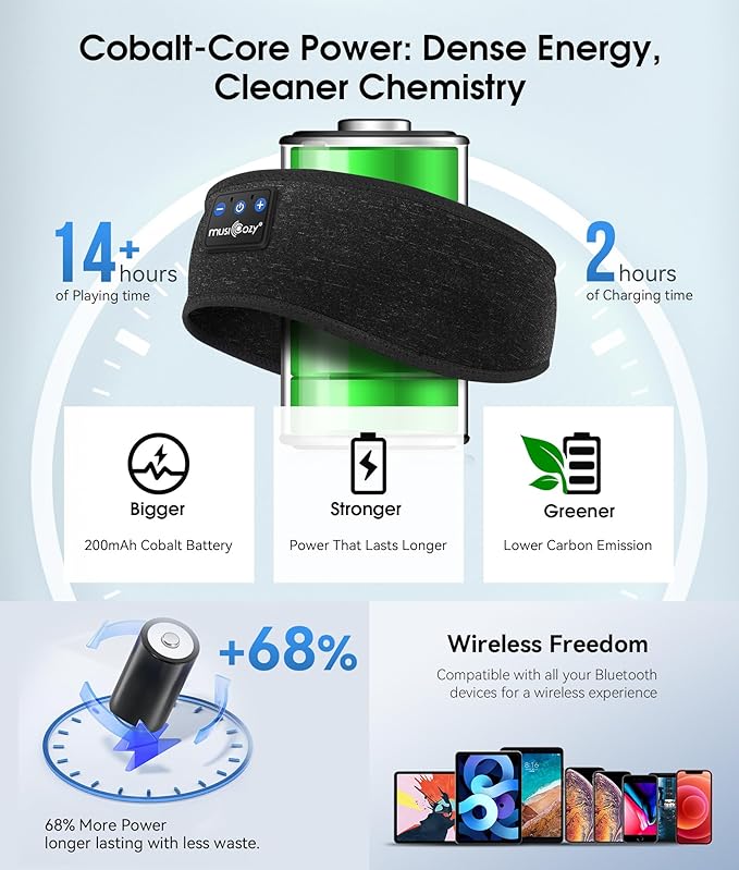 MUSICOZY Sleep Headphones Bluetooth 5.4 Headband, Wireless Earphones Music Sleep Earbuds Sleeping Eye Mask with HD Stereo Speakers for Workout Running Travel Yoga, Ideal Gifts for Women Men