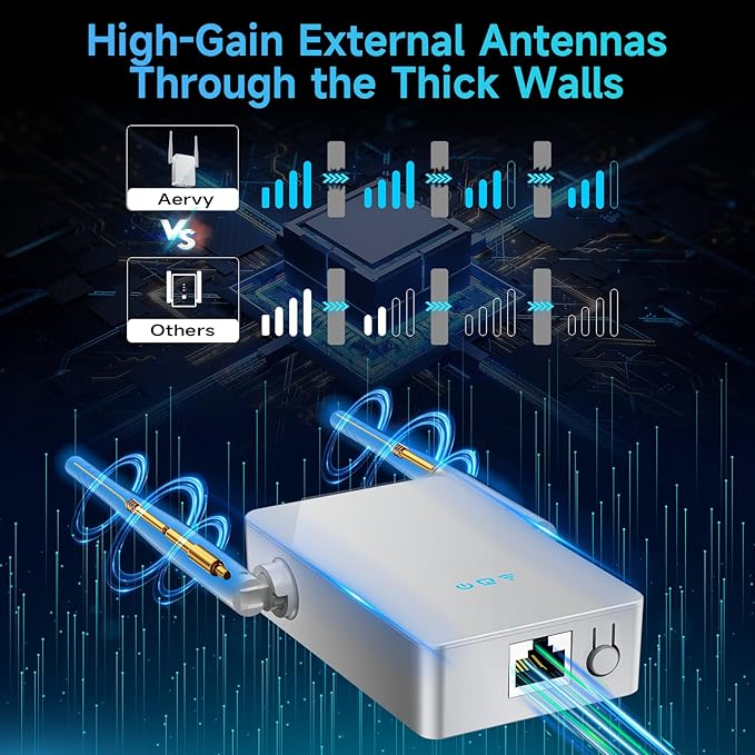 2025 WiFi Extender Signal Booster, New Gen Internet Booster for Home, 4X Faster, Covers up to 10,000 sq.ft, Wi-Fi Repeater with Ethernet Port, Wireless Long Range Amplifier, Easy Setup (White)