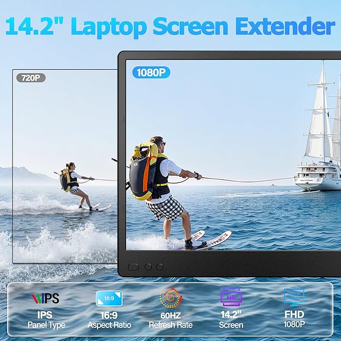 Laptop Screen Extender Portable Monitor, 14.2" 1080P FHD IPS Screen, Monitor Extender for Laptop, Fit for 13-17" Laptops, Plug & Play Compatiable with Wins/Mac/Android/Switch (Triple 14.2")