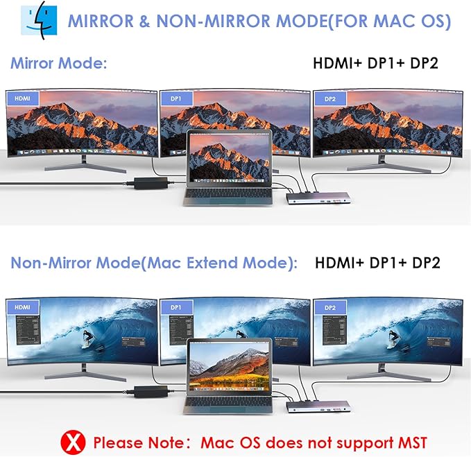 WAVLINK USB C Docking Station,100W PD Charging,Triple 4K Display Type-C Adapter(HDMI,2 DisplayPort,Ethernet,4 USB 3.0,SD/TF Card Reader,3.5mm Audio) for MacBook Pro,Dell XPS 13/15,HP,Lenovo Yoga