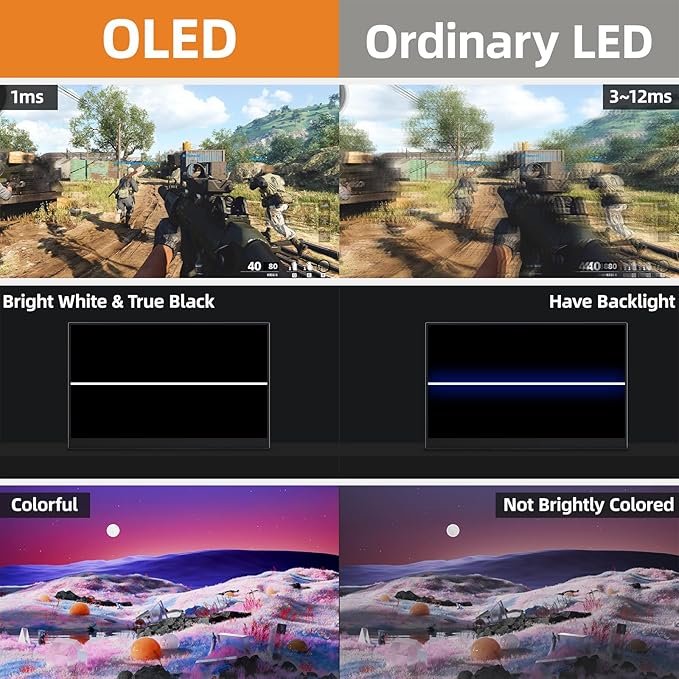 Portable Monitor OLED 15.6 Inch Touchscreen 4K UHD 3840X2160 100% DCI-P3 100000:1 Multi-Touch HDR USB-C HDMI Travel Monitor for Laptop with Kickstand & SleeveCase