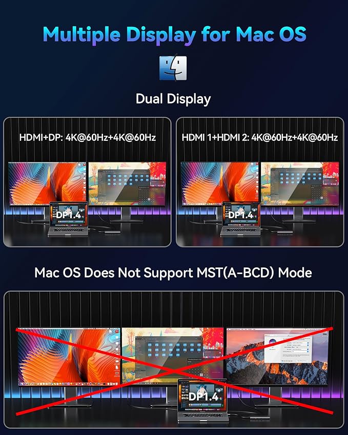 Docking Station Dual Monitor for Dell/HP/Lenovo Laptop,8K HDMI Adapter Docking Station 3 Monitors USB C Hub Multiple Adapter with 2 HDMI+8K DP+10G USB A/C+100W PD+Ethernet+SD/TF+Audio for iPhone 15