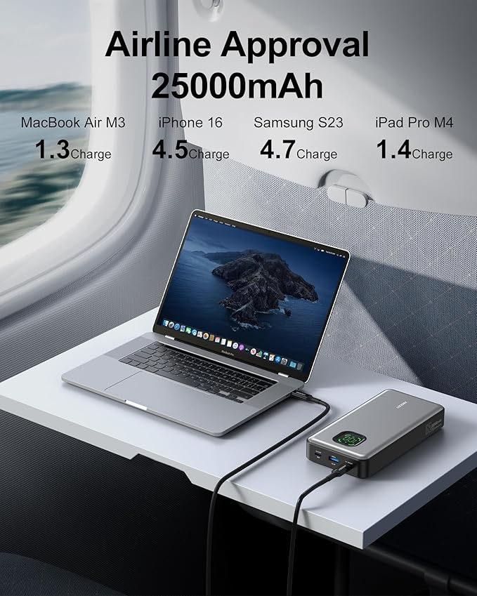 65W Power Bank, 25000mAh Laptop Portable Charger, 100W Total Fast Charging Battery Pack for MacBook Dell XPS iPad Tablet Steam Deck iPhone 17-12 Series Samsung Switch and More Silver