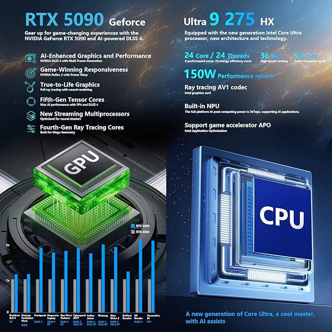 Thunderobot Zero 18 Pro 5090 Gaming Laptop, 18" QHD+ 240Hz 2.5K Hummingbird Display, Core Ultra 9 275HX, GeForce RTX 5090, 32GB DDR5, 1TB SSD, Per-Key RGB, FHD IR Camera, Wi-Fi 6E, Win 11 Home