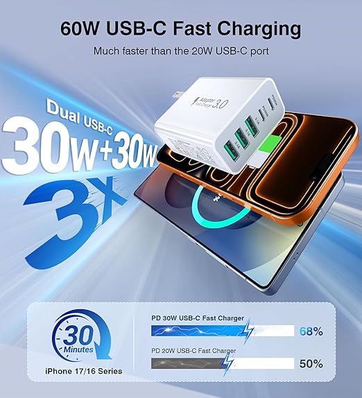 60W Fast Charger Block,2-Pack USB C Wall Charger,5-Port Dual 30W PD Charging Adapter+QC 3.0 Wall Plug Multiport Total power 60W Type C Charging Cube Brick For iPhone 17/16/15/14/13/Pro Max,iPad,Galaxy