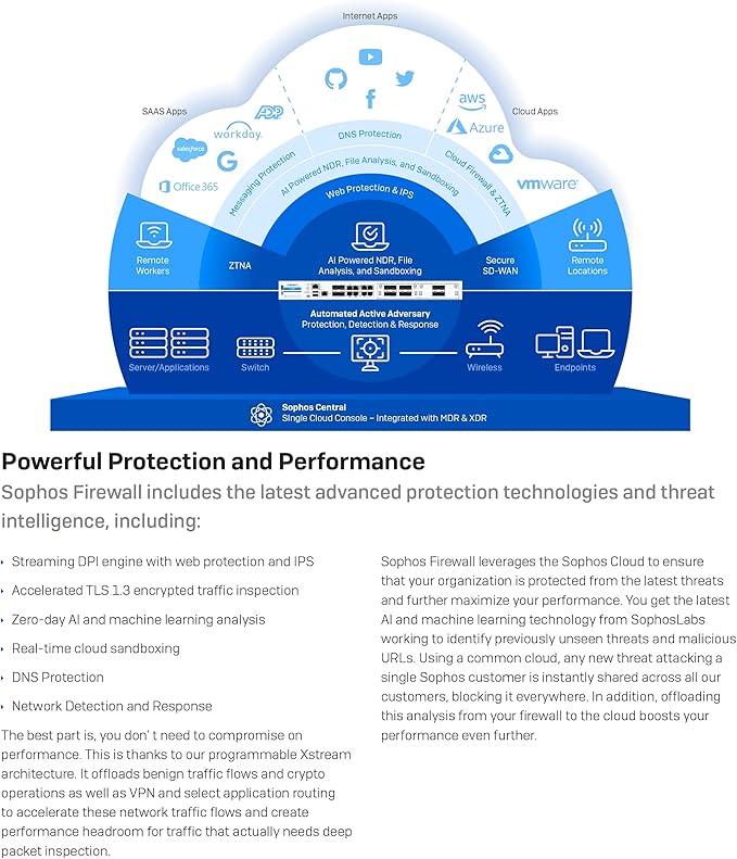 Sophos XGS 88 (Gen2) Network Security Appliance with 3 Years Standard Protection (XT88ZZ36ZZPCUS) | 4 x 2.5 GE Ports | Advanced Threat Protection, SD-WAN, Secure VPN, Centralized Management
