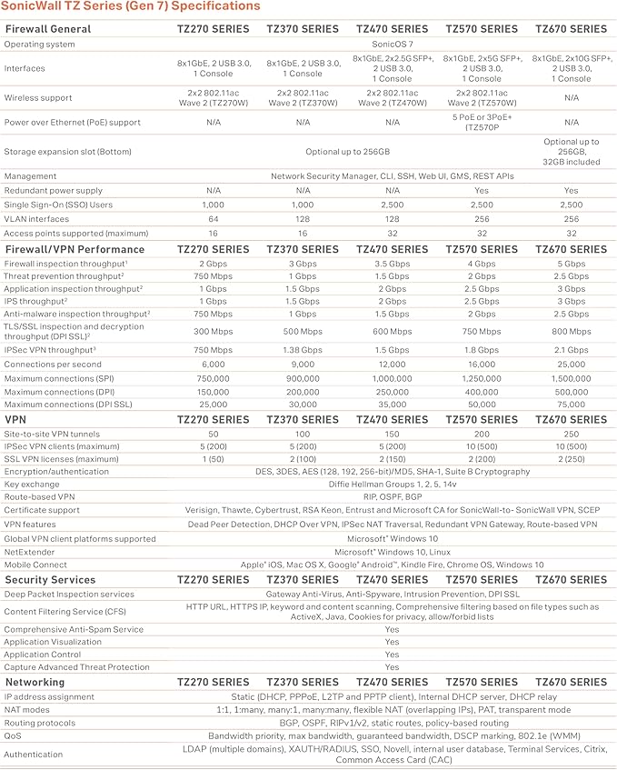SonicWall TZ470W TradeUp (03-SSC-3016) | 3YR Advanced Protection Security Suite and 1 YR Cloud Secure Edge - Secure Internet Access (Basic-10 Users) and Secure Private Access (Advanced-3 Users)