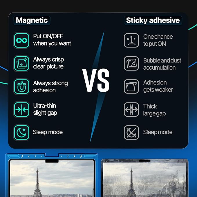 Magnetic Privacy Screen Compatible with MacBook Pro 16" 2019, 2020 Anti-Blue Light Laptop Screen Protector Filter Blue Light Blocking Filter