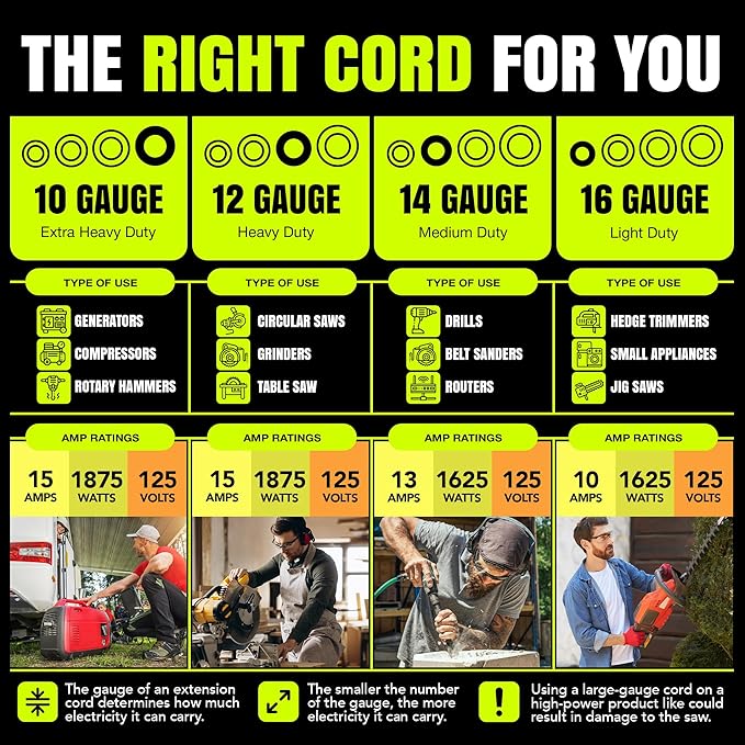 200ft Outdoor/Indoor Extension Cord 16/3 Gauge Heavy Duty 3 Prong SJTW, Waterproof, Flexible Cold-Resistant Long Power Cord,6A 125V 750W, Green by LifeSupplyUSA