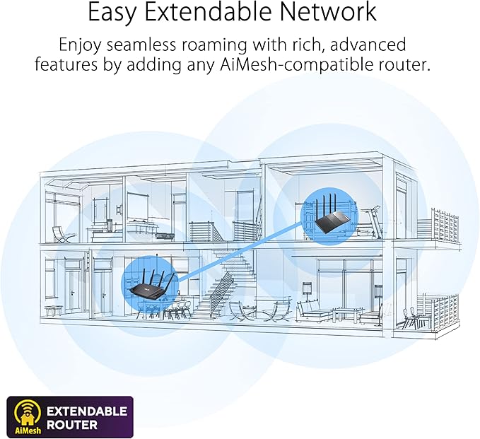 ASUS RT-AX3000 Ultra-Fast Dual Band Gigabit Wireless Router - Next Gen WiFi 6, Adaptive QoS, and AiProtection by Trend Micro | 1x WAN, 4x 1G LAN, 1x USB 3.0 - AiMesh Compatible