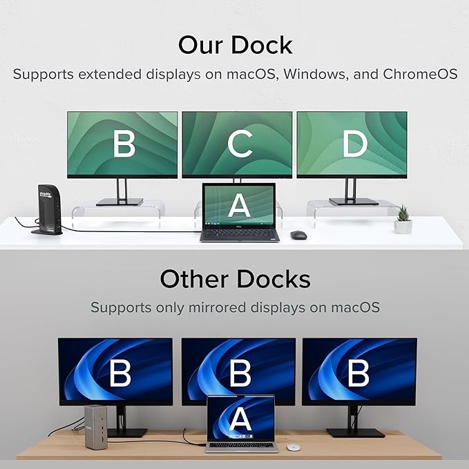 Plugable USB-C Triple Monitor Docking Station: 13-in-1 Laptop Dock with 100W Charging for Mac (DisplayLink Driver Required), Windows, Chrome, 3 HDMI, Gigabit Ethernet, SD, USB-C 20W, 4 USB - UD-ULTCDL