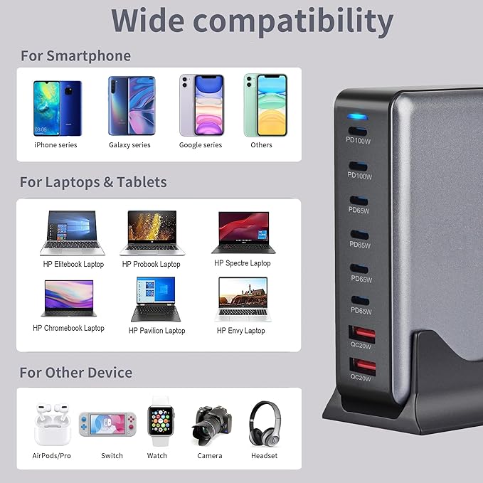 500W USB C Fast Charger Block, 8 Port USB Charging Station, GAN3 Multi Device Fast Charging Station for iPhone, Samsung, MacBook, Dell and More Smartphones, Home Office Use