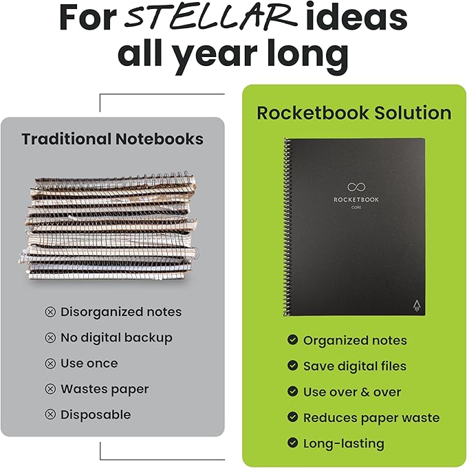 Rocketbook New Core Reusable Spiral Notebook, Letter Size 8.5x11, Red - Lined Pages, App-Connected, Erasable, Durable Cover, Ideal for School, Work, and Creative Projects