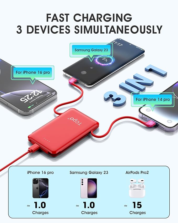 TG90° 5000mAh Ultra Slim Power Bank Built in AC Plug and Cables, Card Size Battery Pack Portable Phone Charger, 4 in 1 Pocket Size Travel Charger Compatible with iPhone, Samsung, Google